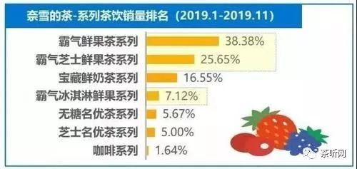 2020年普洱茶消费量