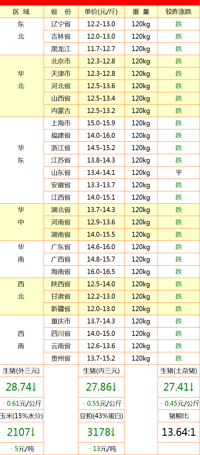 2020年普洱茶消费量