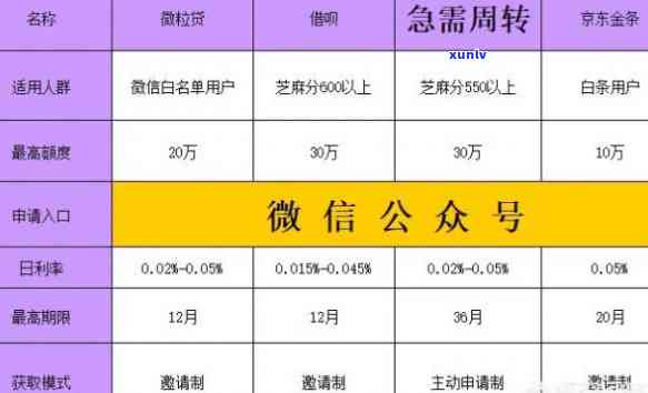 微立贷6万逾期一年