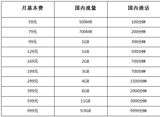 光大心e金逾期费怎么计算和缴纳