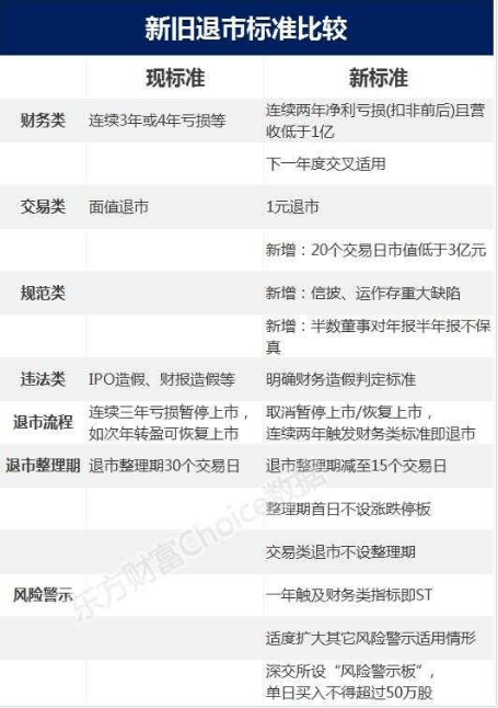 微博网贷无力偿还新规定出台啦!