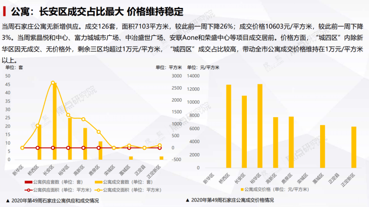 北京龙脉九号项目投资价值分析：特产能带来哪些优势？