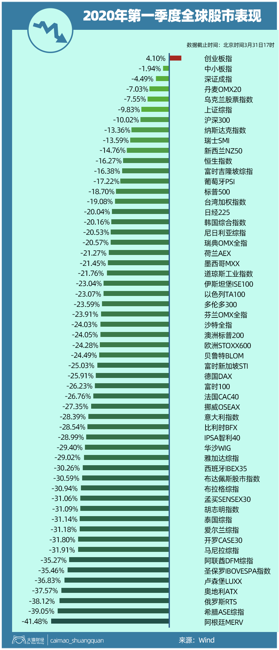 还不起的债怎么办才能有效解决问题