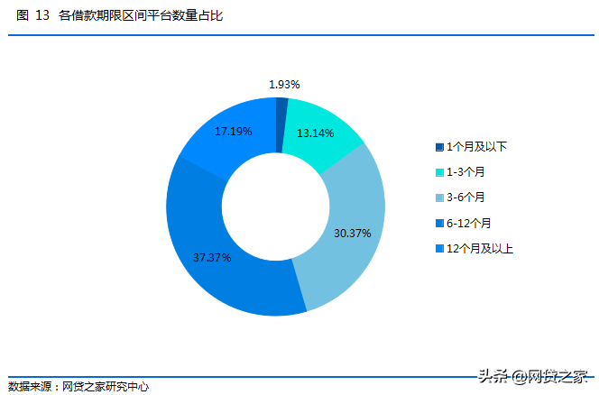 网贷逾期半年经历情况及应对措