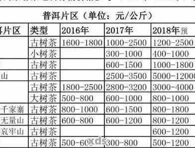 上茶山普洱茶最新价格一览表