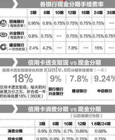 招商银行信用卡协商分期的申请流程