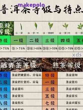 普洱茶的数字含义是什么意思