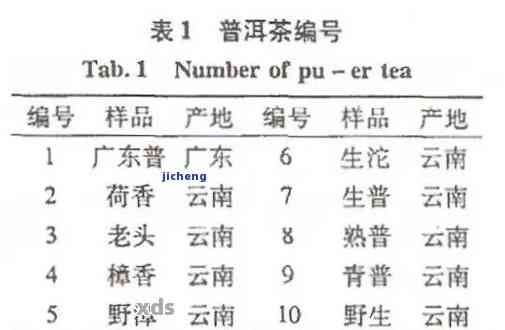 '普洱茶e级是什么意思'新探索普洱茶等级系统：e级品鉴与鉴指南