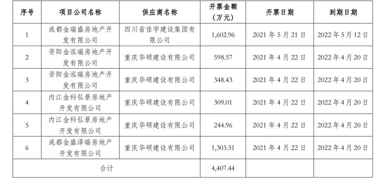 融逾期一次性还清