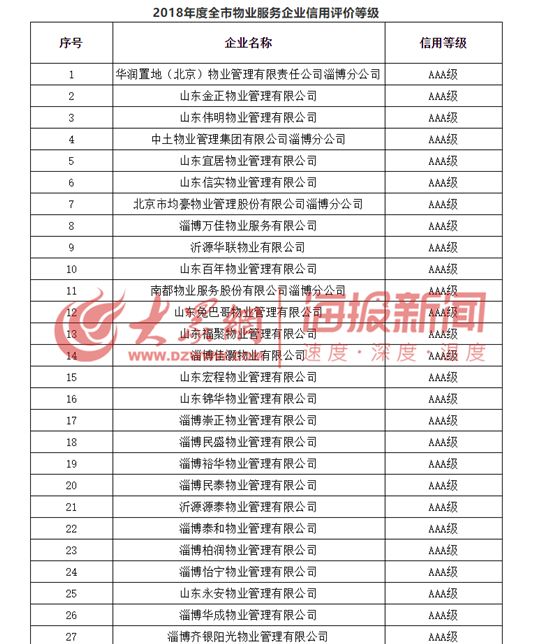 山东淄博信用卡逾期被强制执行