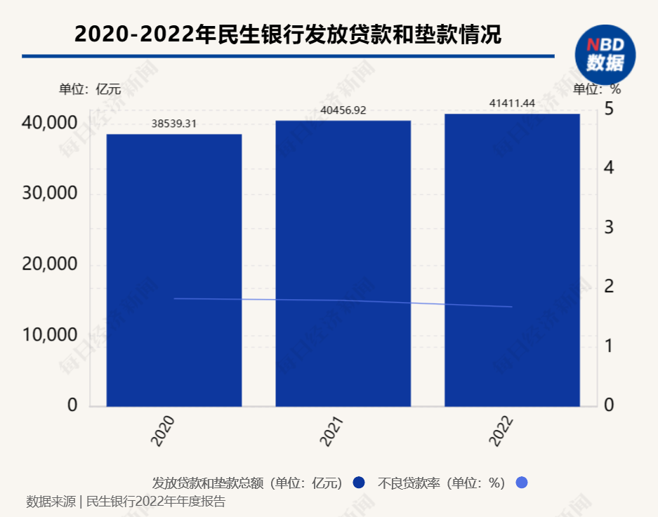 收到民生银行贷款逾期短信怎么办