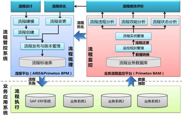 佰仟协商还本金流程详解