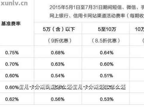 招商银行信用卡欠款如何分期还款