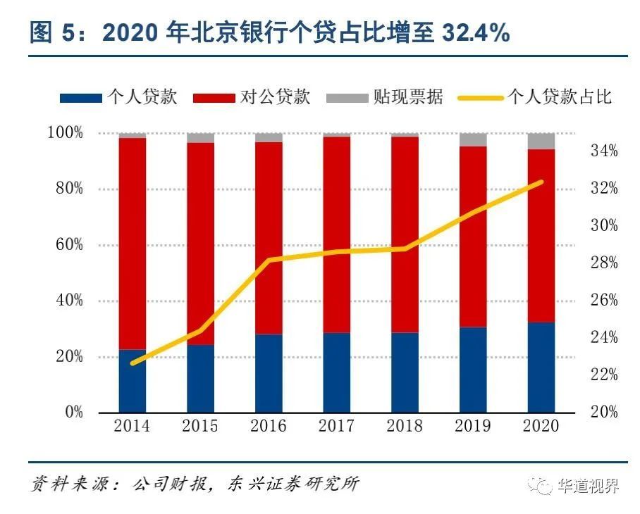 北京银行还不起款怎么办