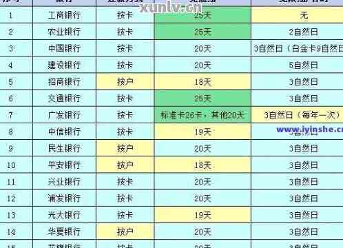 西安银行逾期还款几小时算逾期