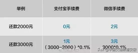 支付宝期三年免费