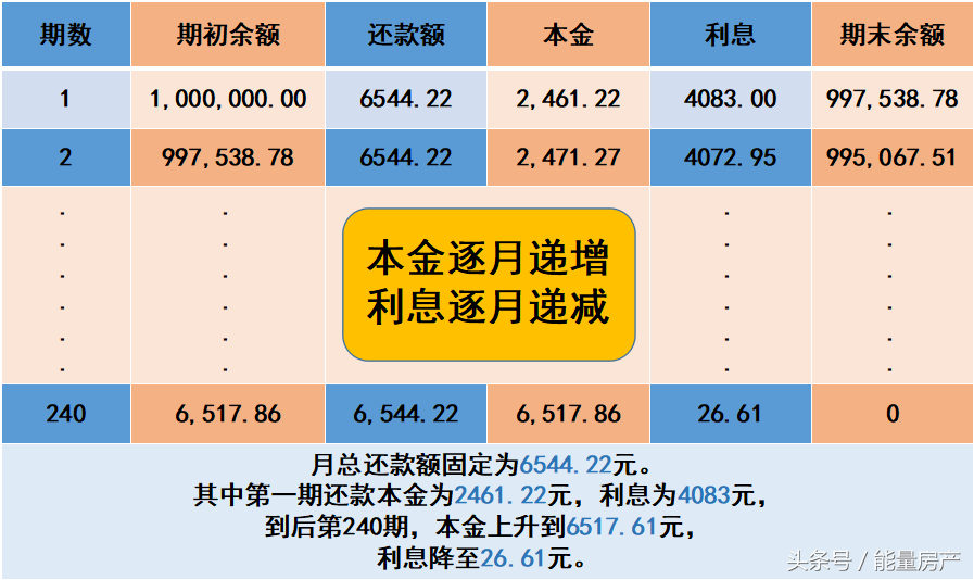 小贷只还本息吗怎么计算