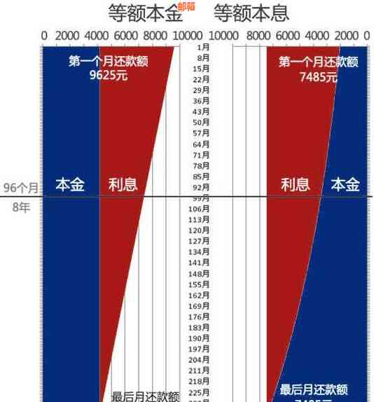 小贷只还本息吗怎么计算