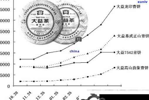 明清时期普洱茶价格波动与贸易影响研究