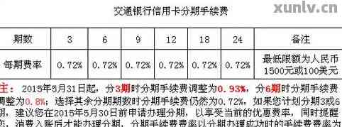 交行分期利息减免有哪些条件