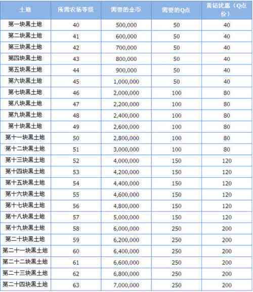 云南普洱茶叶价格行情分析，每公斤售价一览