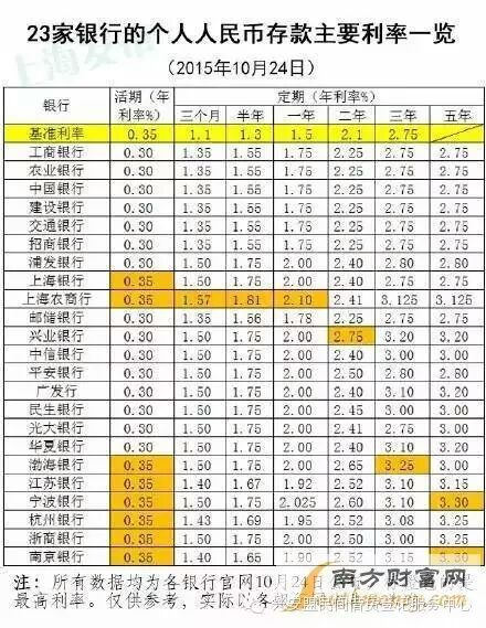 邯郸涉县农村商业银行利率