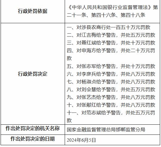 邯郸涉县农村商业银行利率