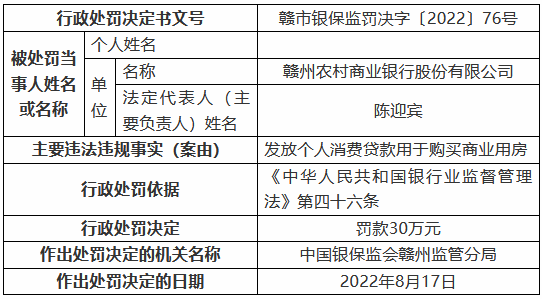 邯郸涉县农村商业银行利率