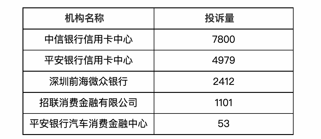 邯郸涉县农村商业银行利率