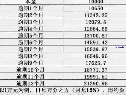 信用卡怎么跟银行协商本金还款利率