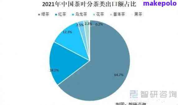 2021年普洱茶市场分析与趋势预测