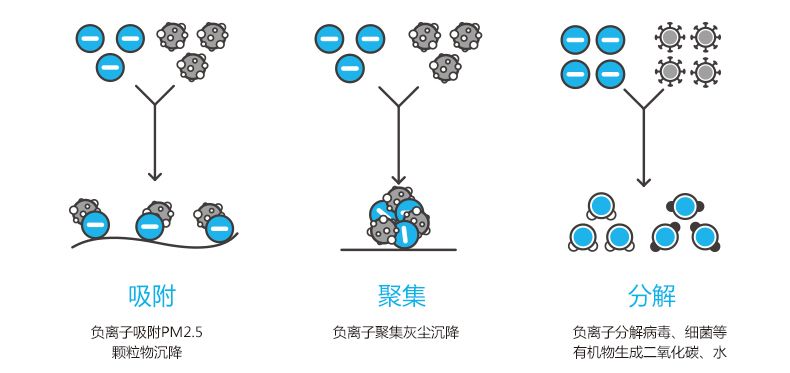 负离子泡水喝的科学探究与健效益