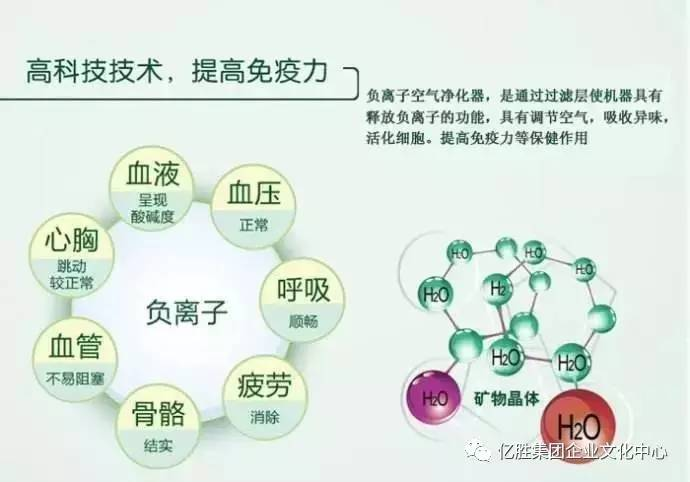 负离子泡水喝的科学探究与健效益