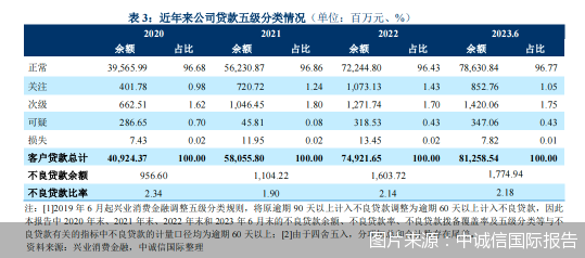 兴业银行催款函下一步怎么办