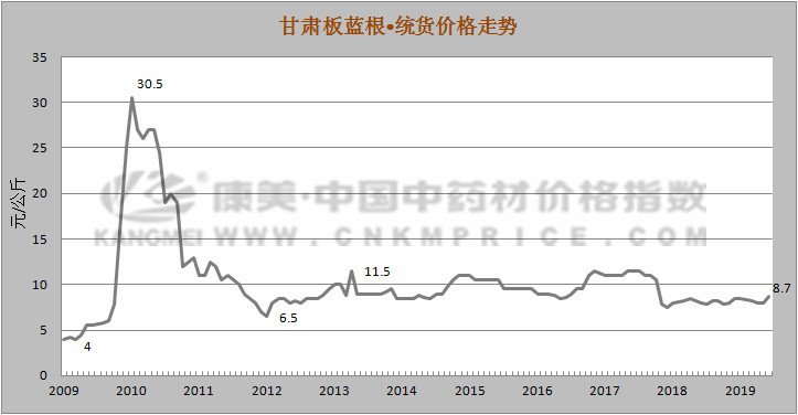 陈皮普洱茶的现代保健效益及价格趋势分析