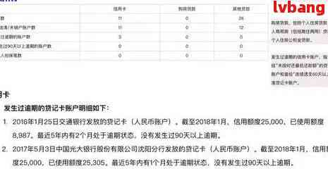 工商银行信用卡分期还不上怎么办