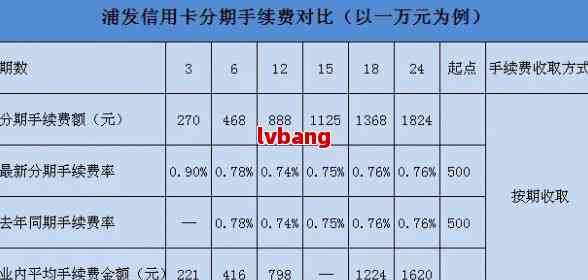 浦发信用卡协商本金分期有协议吗