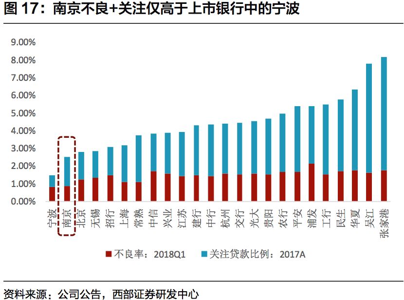 还不上南京银行的钱该怎么办