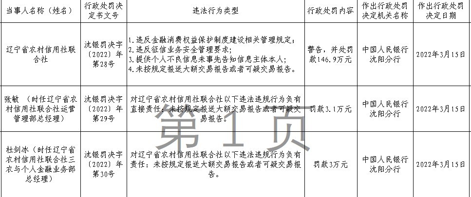 农信贷款逾期1天会影响吗