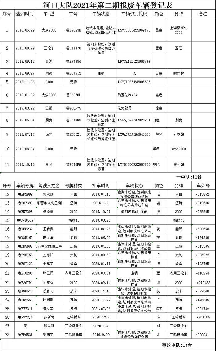 东营银行逾期了