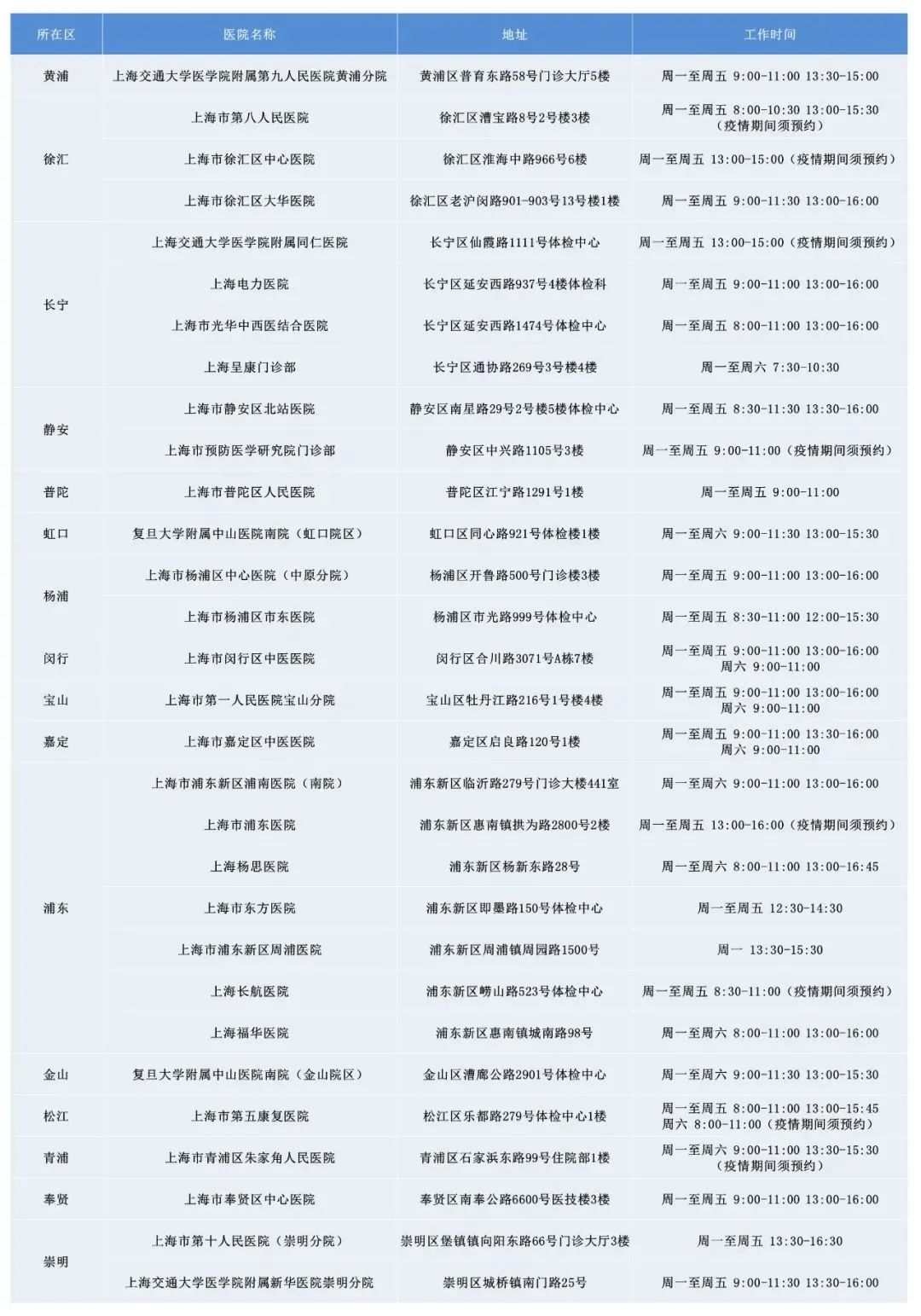 负债450万欠款逾期处理方法