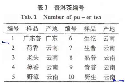 启源号普洱茶价格及购买指南