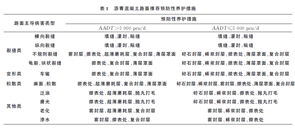 火山岩与赤玉土的比较：性能、应用及成本效益分析