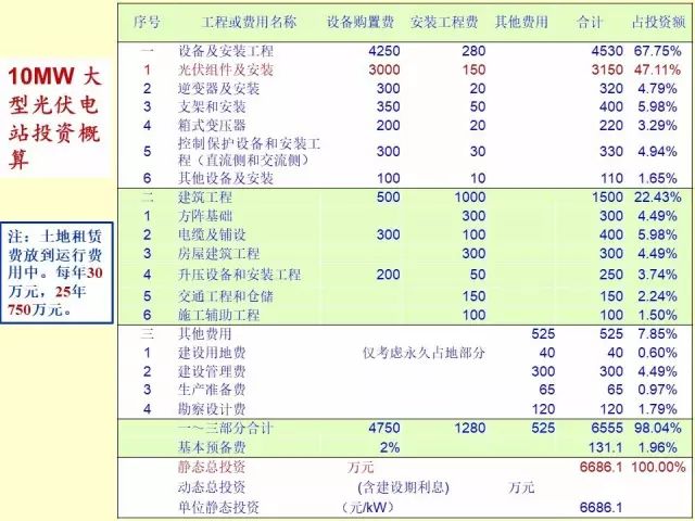 火山岩与赤玉土的比较：性能、应用及成本效益分析