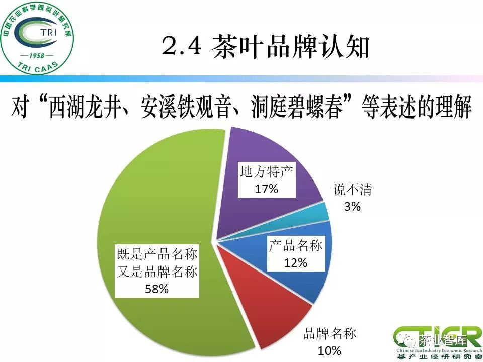 赣县普洱茶重塑与市场推广策略