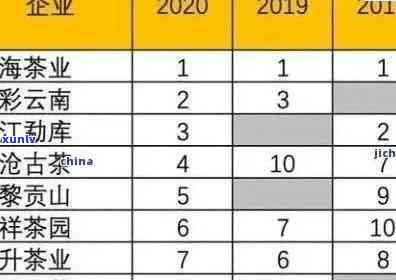 老班章茶叶最贵的价格多少钱？2021年老班章茶叶价格