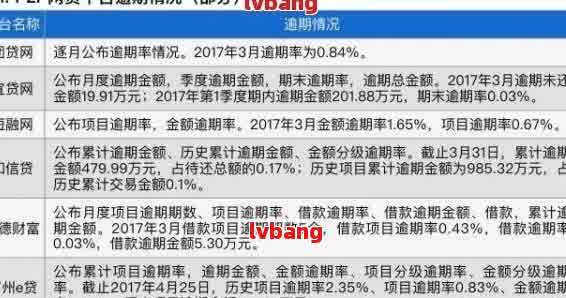 佛山个人借款逾期案例分析及解决方法