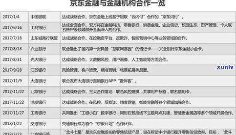 京东金融可以协商减免吗的具体操作流程