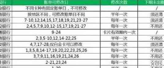 农业银行信用卡逾期协商期还款流程