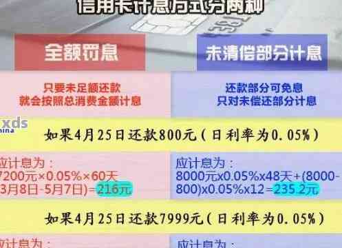 信用卡欠款2万多4年了怎么办